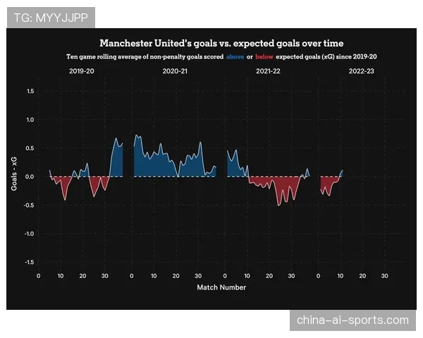 B费如何从进攻核心进化为全队发动机？