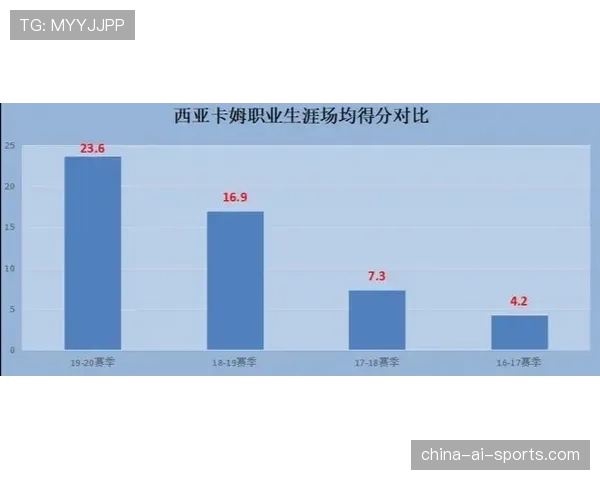 萨卡未来潜力上限与成长天花板分析