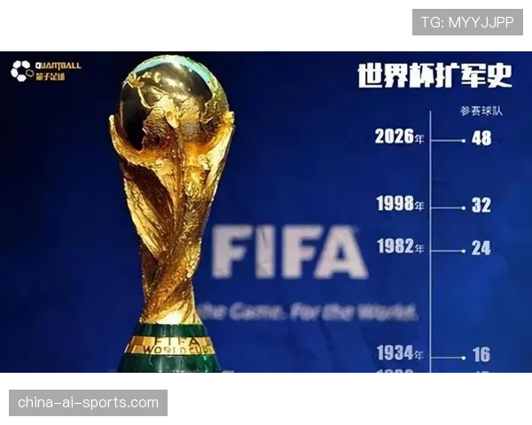 2026世界杯48队12小组赛制如何规定小组前两名和成绩最好的小组第三怎么晋级