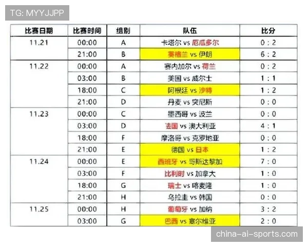 2026世界杯球队小组赛场地分配规则是什么 2026世界杯球队小组赛场地分配规则是什么