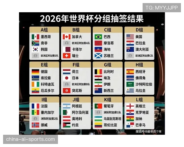 2026世界杯小组赛同组排名规则是什么 2026世界杯小组赛同组排名规则是什么