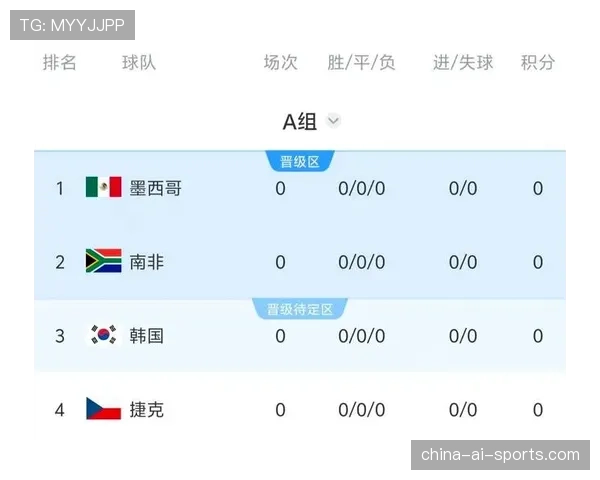 2026世界杯韩国队赛程前瞻 小组出线形势与关键战分析 2026世界杯韩国队赛程前瞻 小组出线形势与关键战分析
