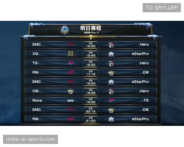 I组晋级形势数据分析 I组晋级形势数据分析