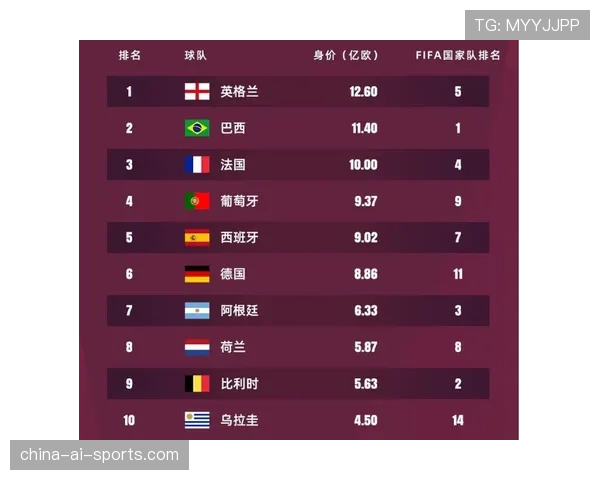 英格兰世界杯八强竞争力排行榜